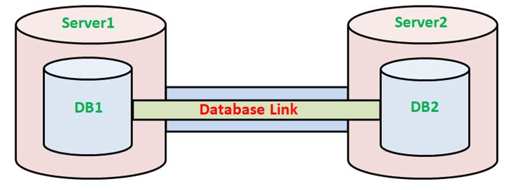 DATABASE LINK IN ORACLE KTEXPERTS